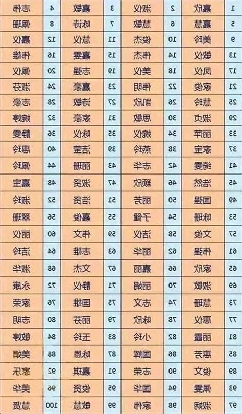 名字意義查詢|免費姓名測試打分2023版，根據周易八字五行及五格。